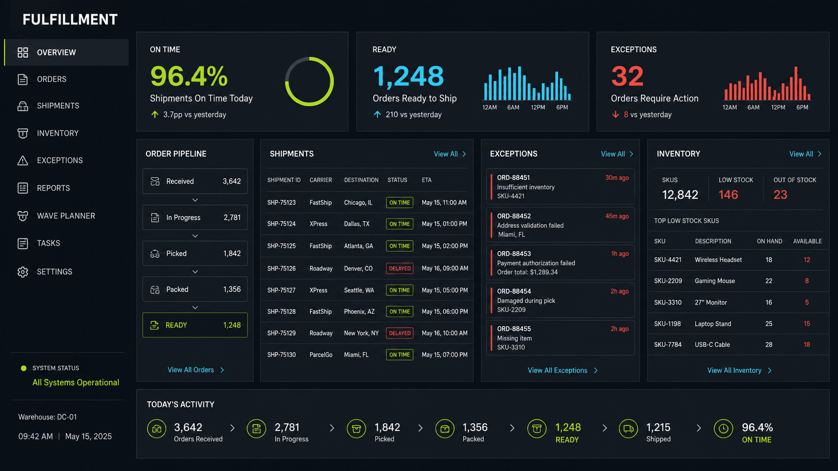 Warehouse fulfillment interface concept
